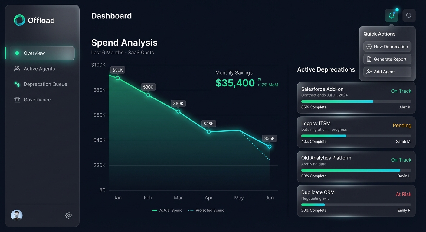Offload Spend Dashboard